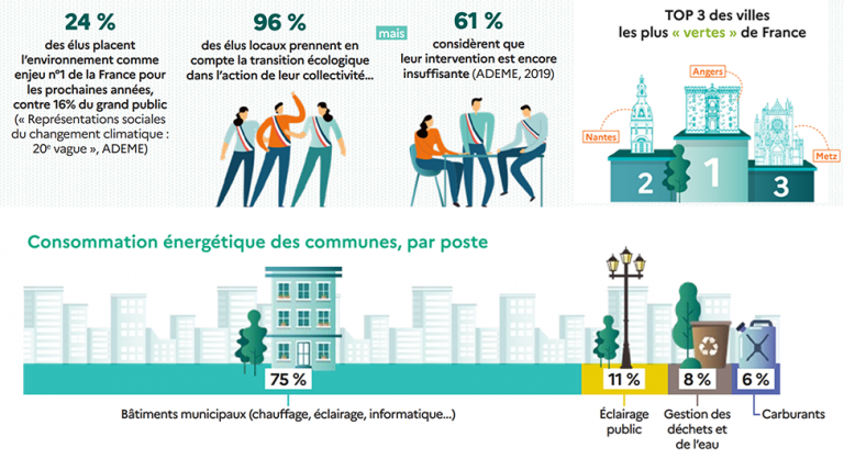 Transition Cologique Fiches Actions Et Exemples De Bonnes Pratiques