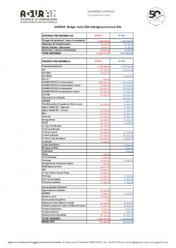 BILAN FINANCIER 2023 ET BUDGET PRÉVISIONNEL 2024