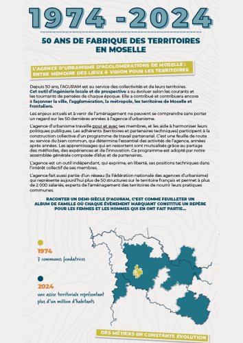 EXPOSITION 1974-2024 / 50 ans de fabrique des territoires en Moselle